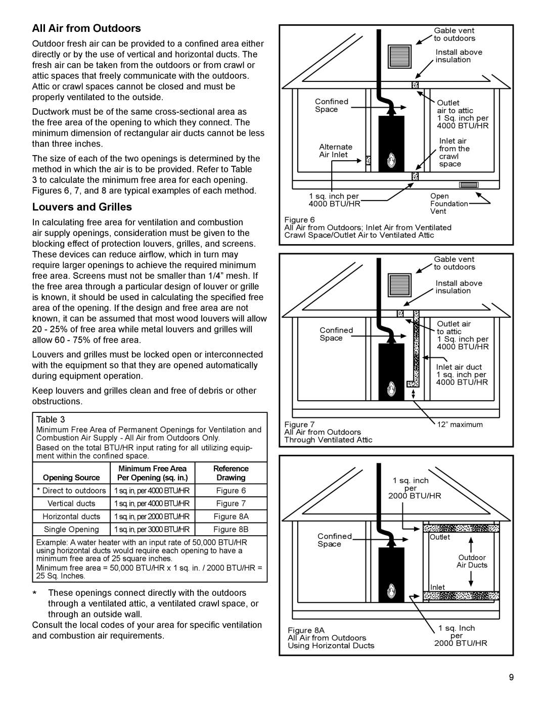 American Water Heater 318935-003 installation instructions All Air from Outdoors, Louvers and Grilles 