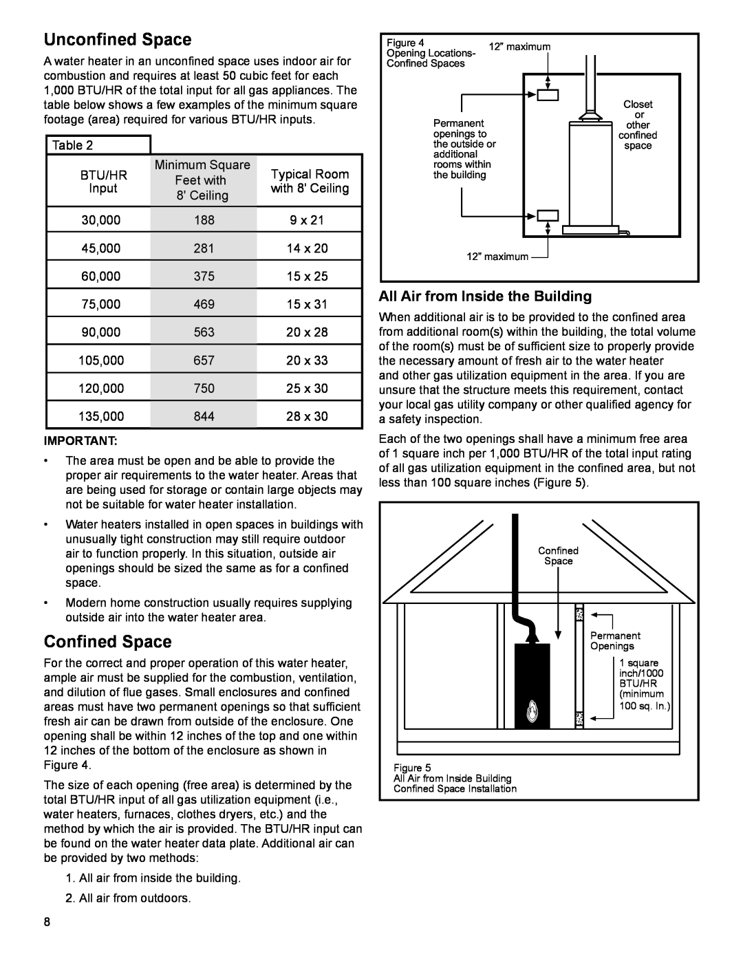 American Water Heater 318935-003 Unconfined Space, Confined Space, All Air from Inside the Building 