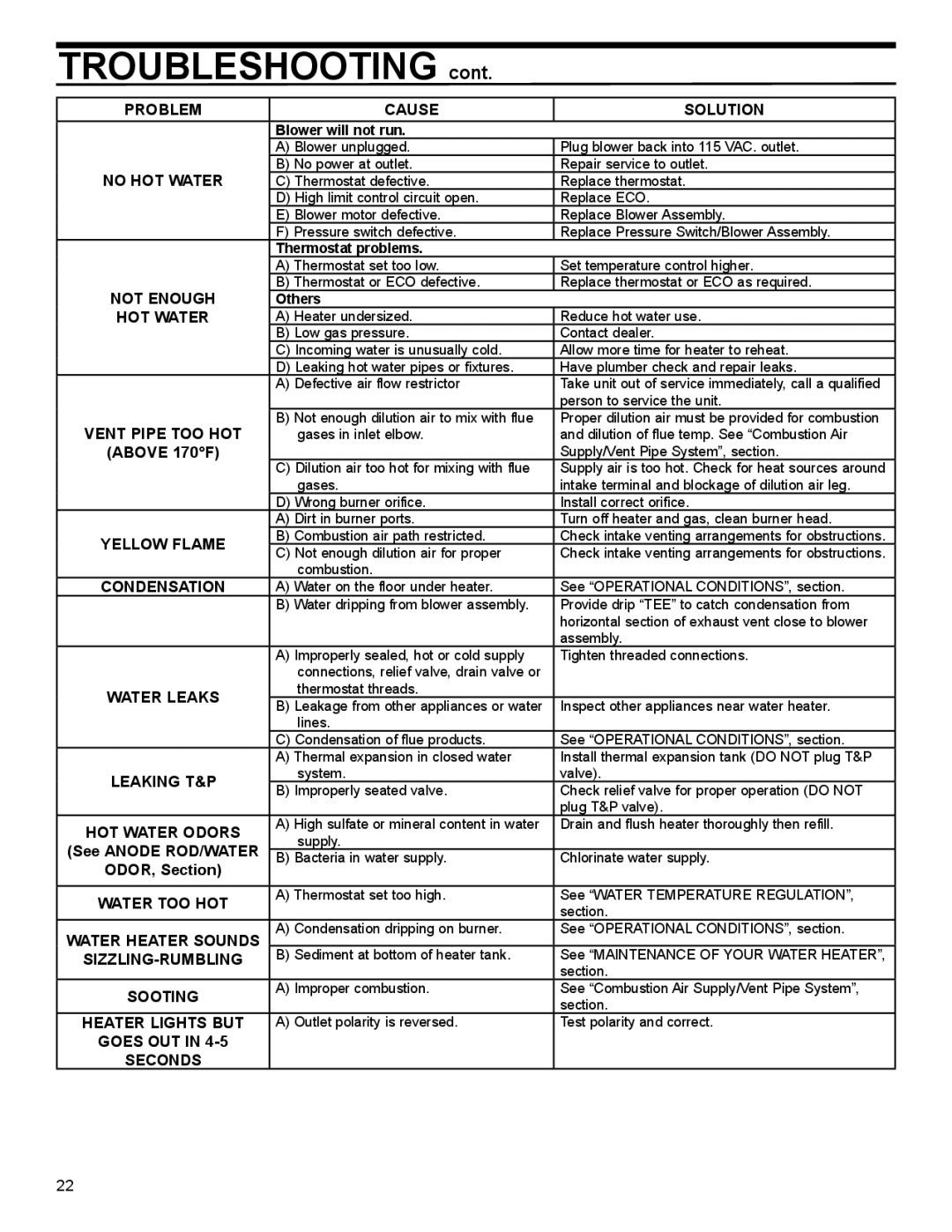 American Water Heater 40-42K BTU, 50-60K BTU installation instructions Above 170F, See Anode ROD/WATER, ODOR, Section 