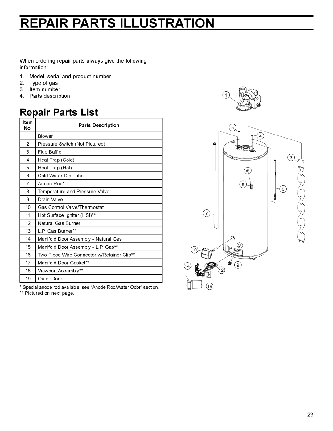 American Water Heater 50-60K BTU, 40-42K BTU installation instructions Repair Parts Illustration, Repair Parts List 