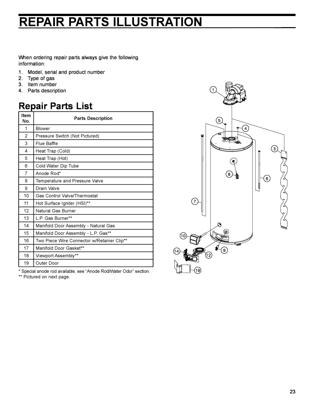 American Water Heater 50-60K BTU, 40-42K BTU installation instructions Repair Parts Illustration, Repair Parts List 