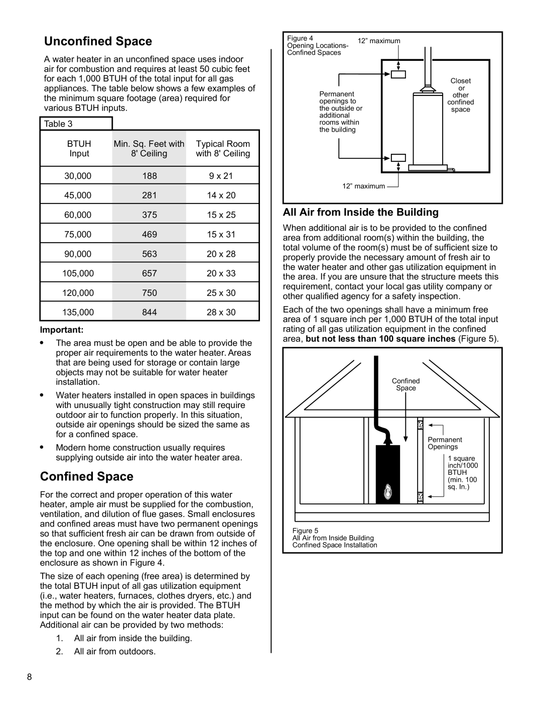 American Water Heater 6510319 installation instructions Unconfined Space, Confined Space, All Air from Inside the Building 