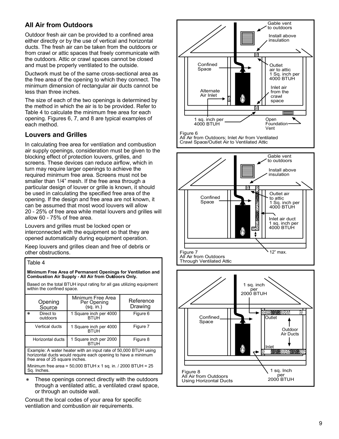 American Water Heater 6510319 installation instructions All Air from Outdoors, Louvers and Grilles 