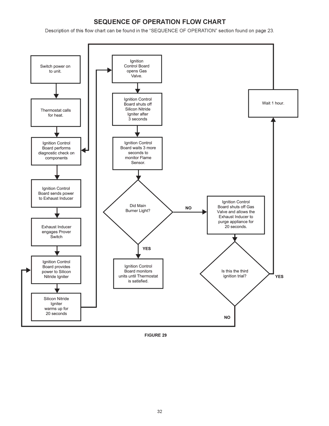 American Water Heater (A)BCG3 85T500-8P, (A)BCG3 85T500-8N instruction manual Sequence of Operation Flow Chart 