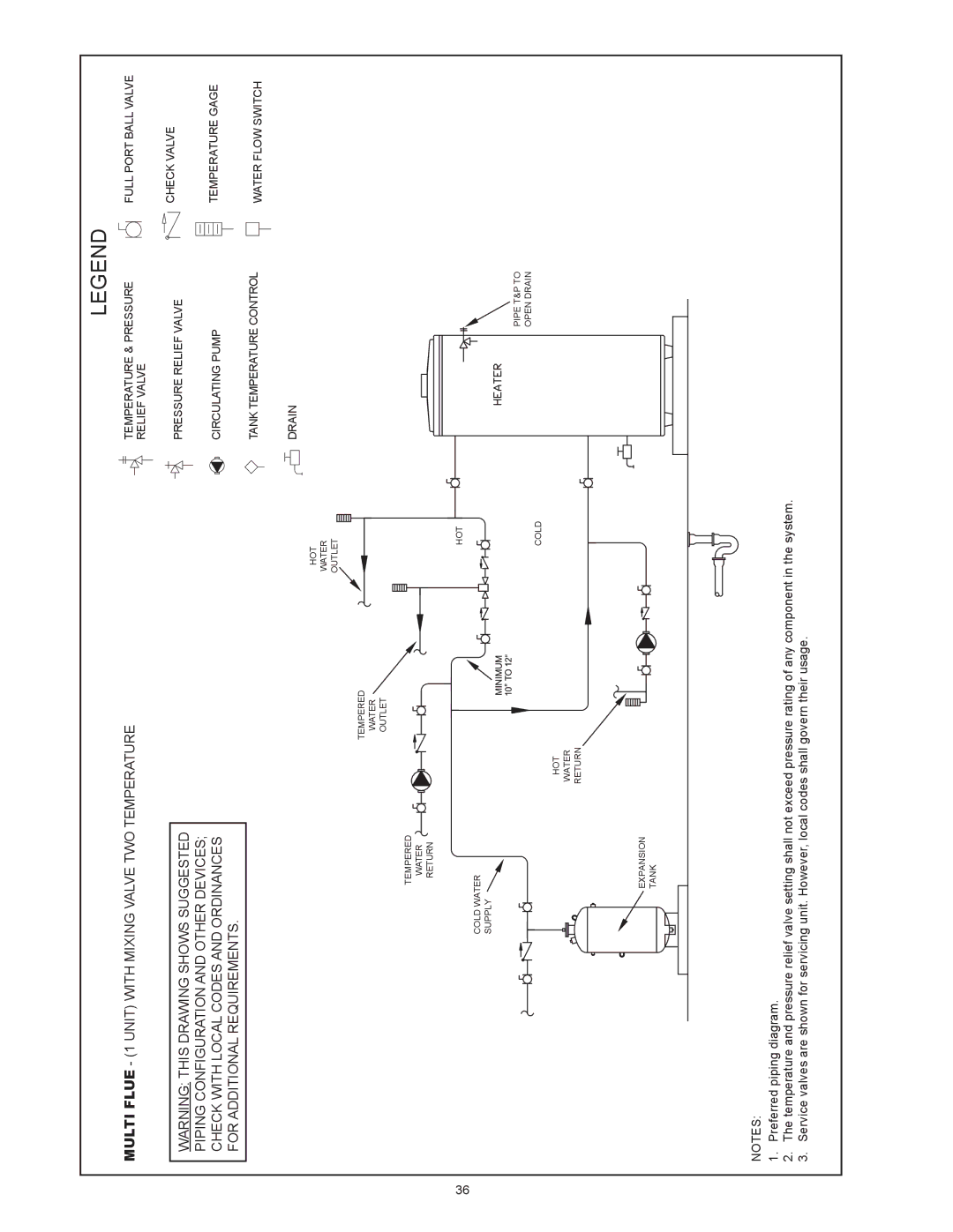 American Water Heater (A)BCG3 85T500-8P, (A)BCG3 85T500-8N Temperature & Pressure Relief Valve Circulating Pump 