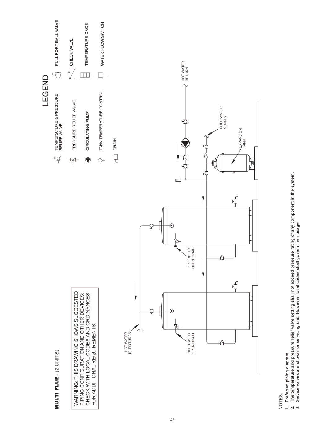 American Water Heater (A)BCG3 85T500-8N, (A)BCG3 85T500-8P instruction manual Multi Flue 2 Units 