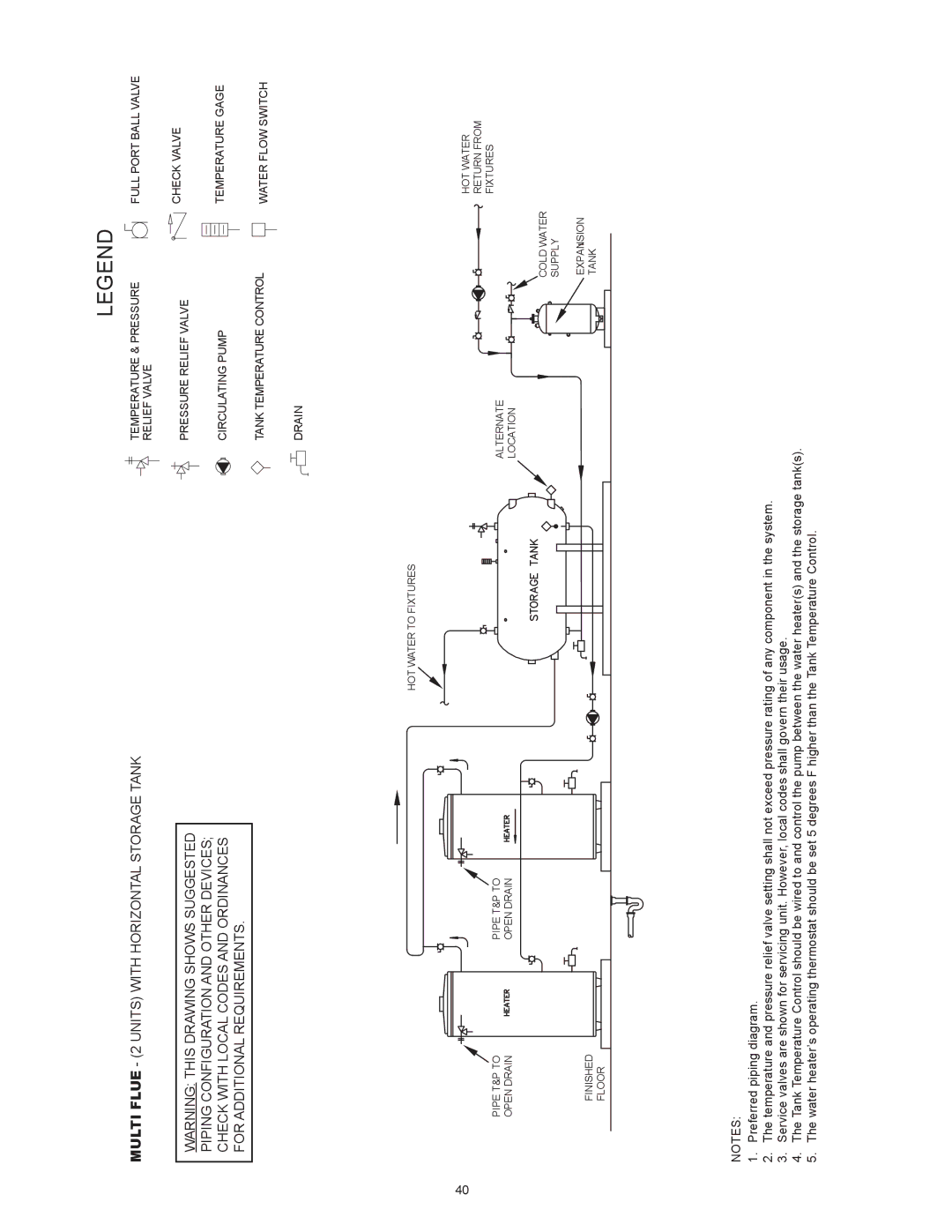 American Water Heater (A)BCG3 85T500-8P, (A)BCG3 85T500-8N instruction manual Return from 