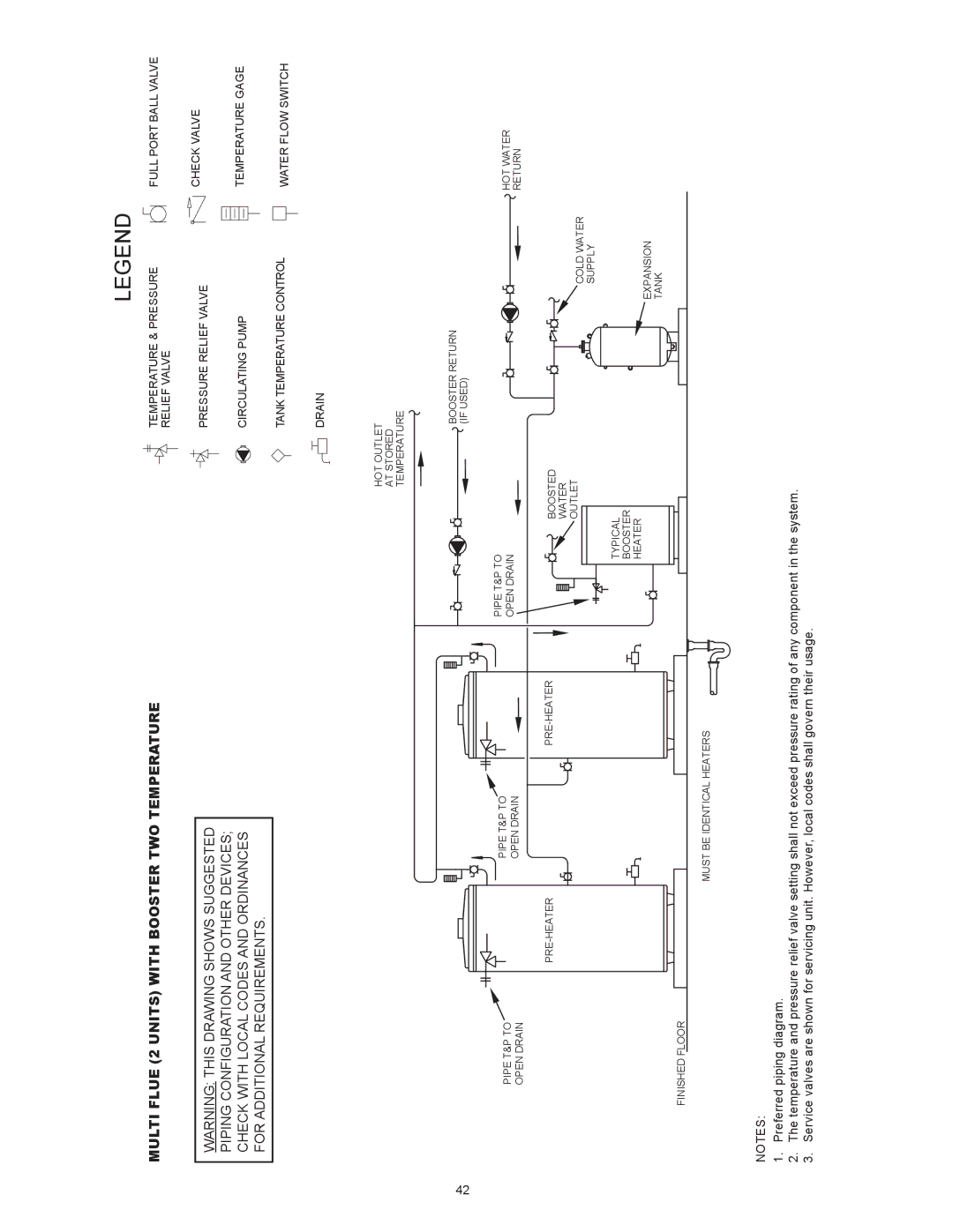 American Water Heater (A)BCG3 85T500-8P, (A)BCG3 85T500-8N Multi Flue 2 Units with Booster TWO Temperature 