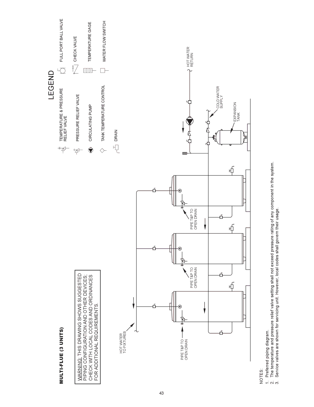 American Water Heater (A)BCG3 85T500-8N, (A)BCG3 85T500-8P instruction manual MULTI-FLUE 3 Units 