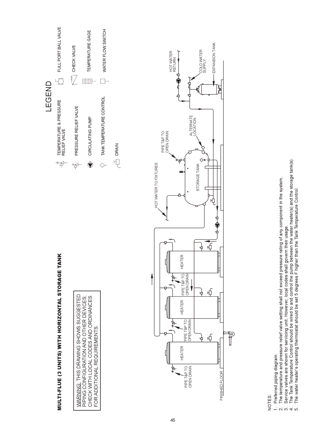 American Water Heater (A)BCG3 85T500-8N, (A)BCG3 85T500-8P MULTI-FLUE 3 Units with Horizontal Storage Tank 