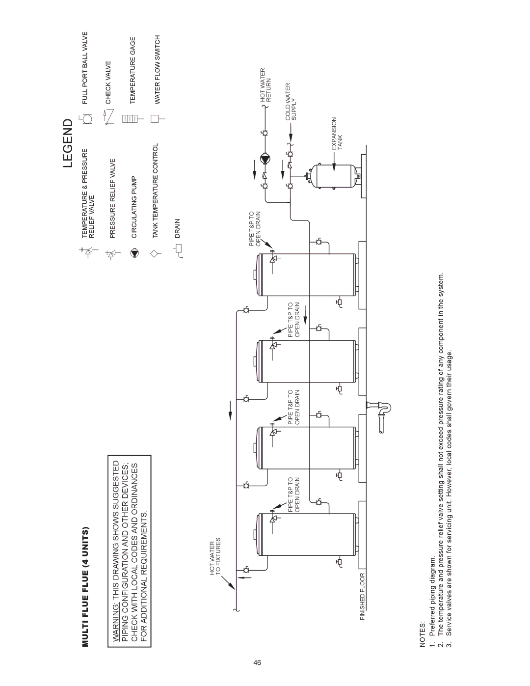 American Water Heater (A)BCG3 85T500-8P, (A)BCG3 85T500-8N instruction manual Multi Flue Flue 4 Units 