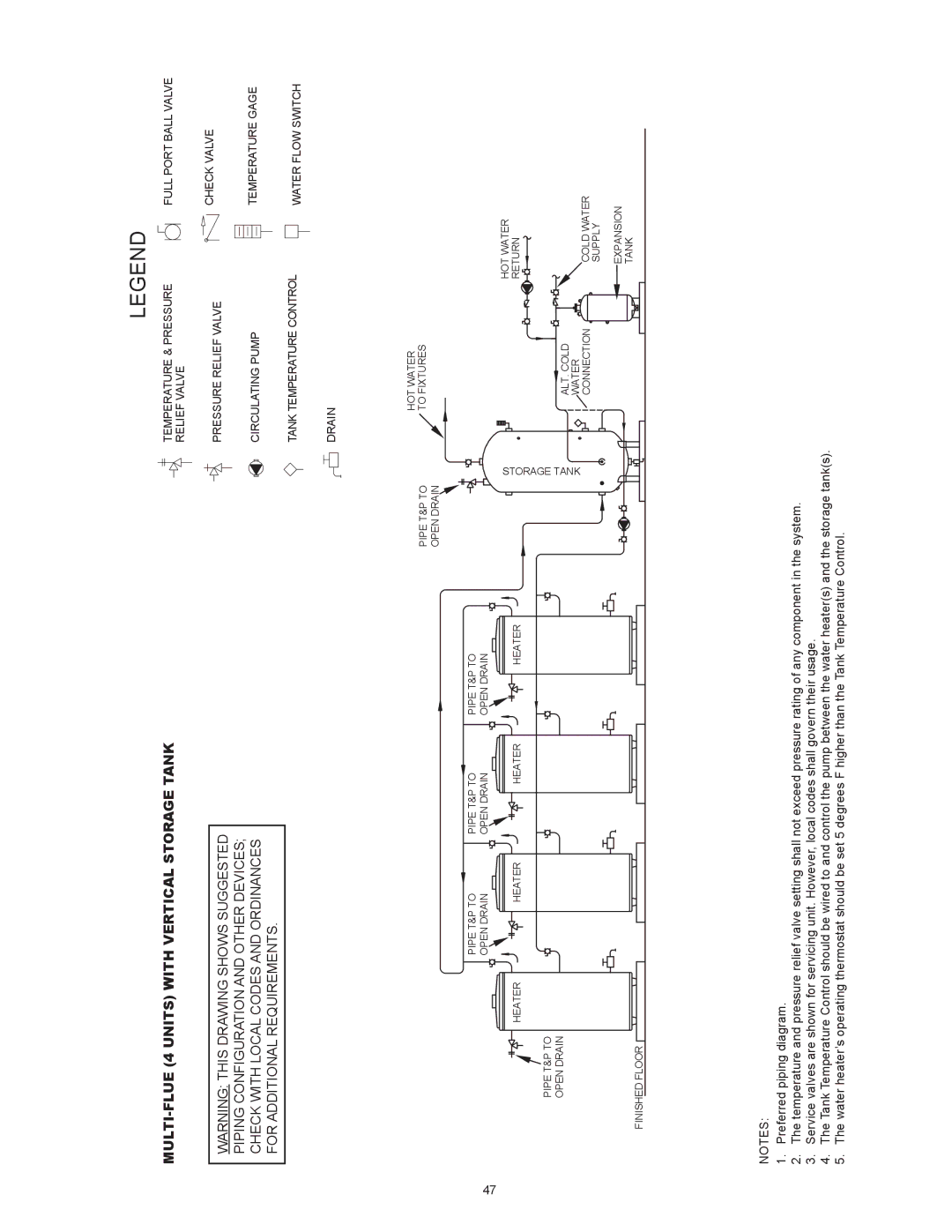 American Water Heater (A)BCG3 85T500-8N, (A)BCG3 85T500-8P instruction manual MULTI-FLUE 4 Units with Vertical Storage Tank 