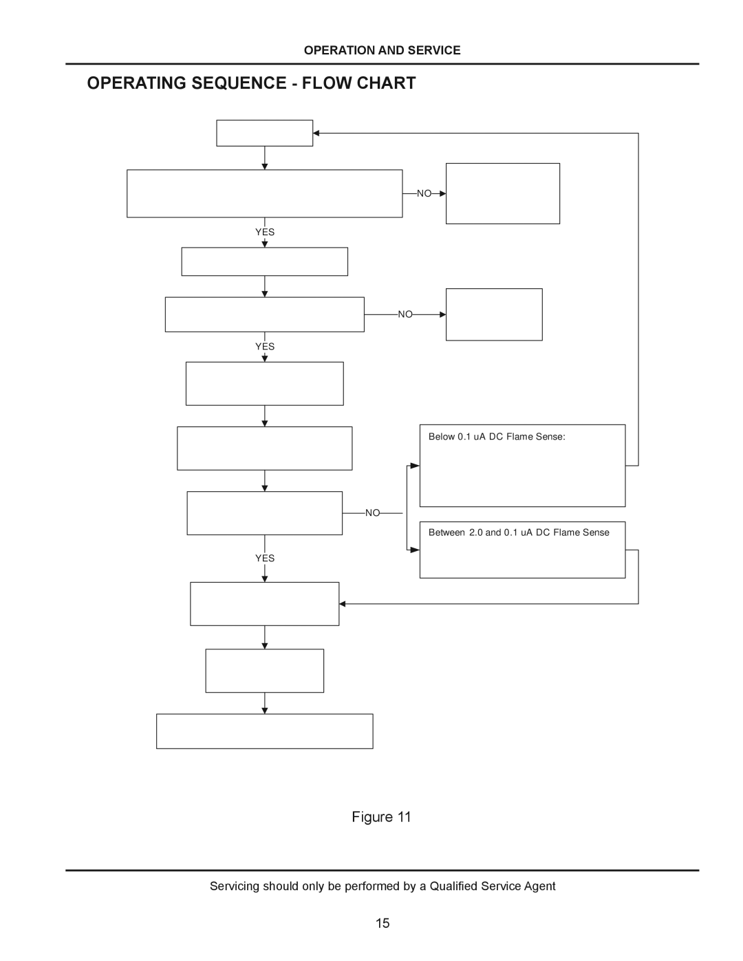 American Water Heater (A)BCG385T500-8N, (A)BCG38T500-8P manual Operating Sequence Flow Chart, Yes 