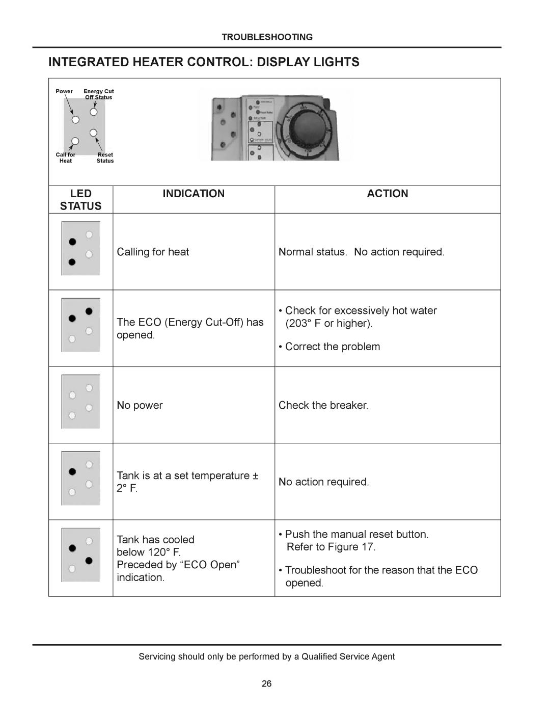 American Water Heater (A)BCG38T500-8P manual Integrated Heater Control Display Lights, LED Indication Action Status 