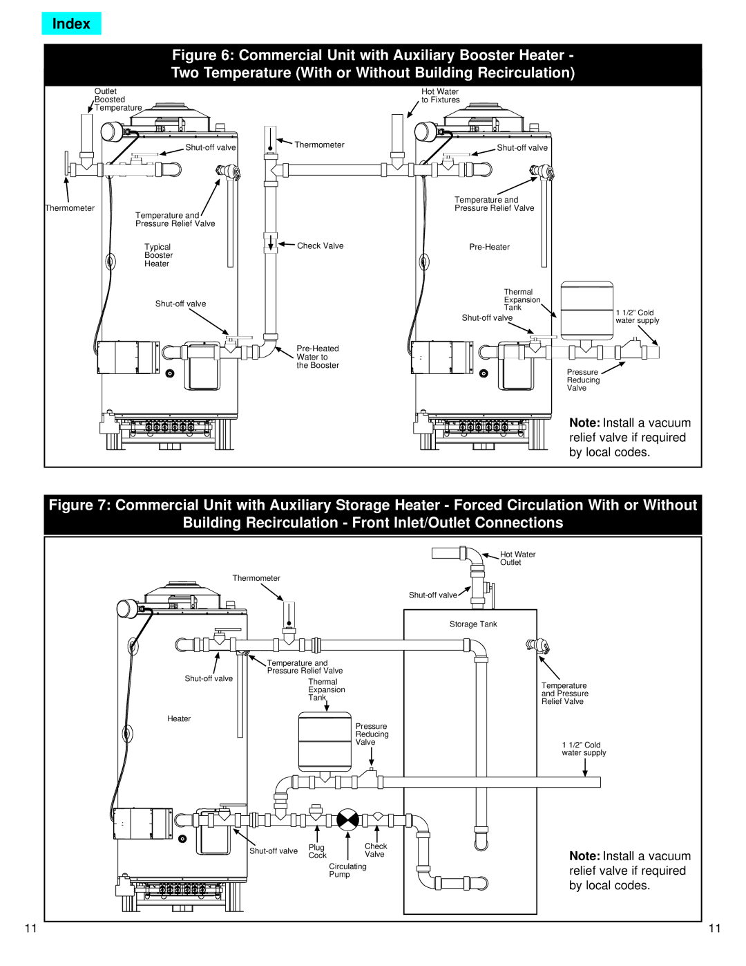 American Water Heater 71681, ADCG, DCG3-Series warranty Relief valve if required 