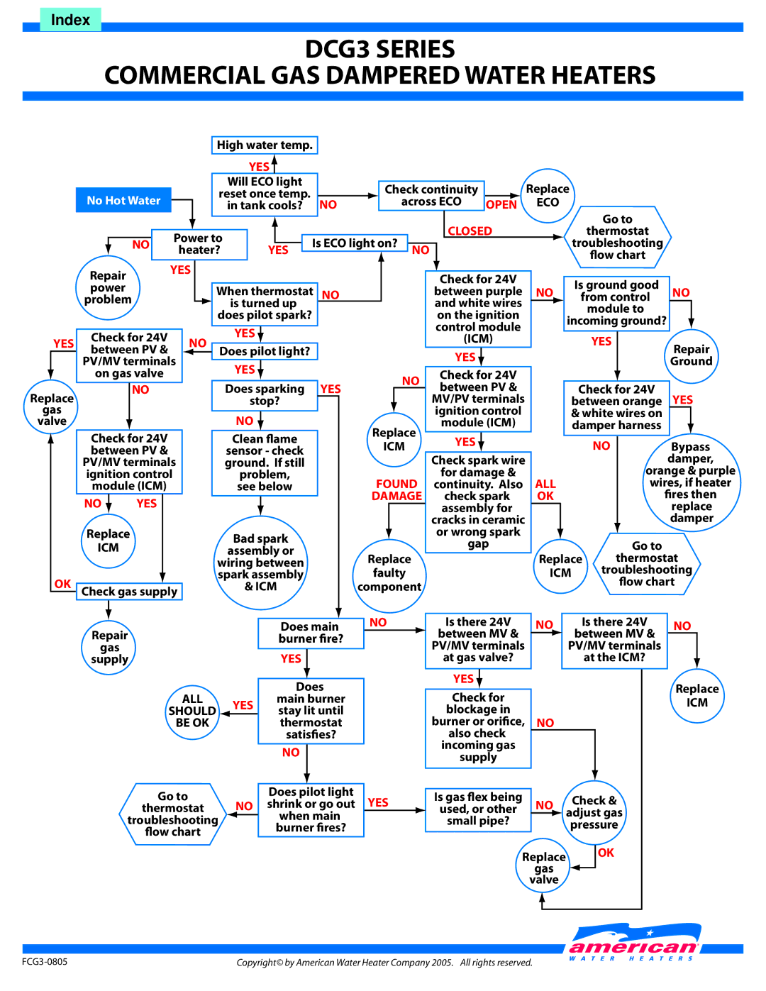 American Water Heater ADCG Check continuity, Across ECO, Is ECO light on?, Power, Is turned up, Repair, PV/MV terminals 