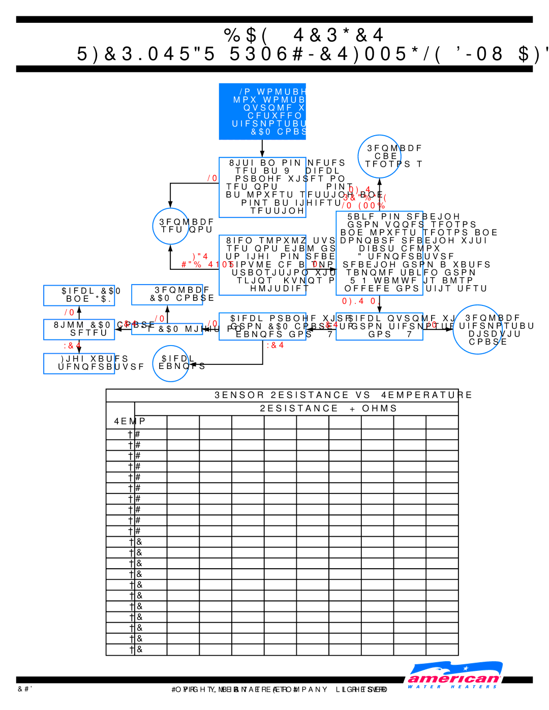 American Water Heater ADCG Thermostat Troubleshooting Flow Chart, Sensor Resistance vs. Temperature Resistance K ohms 