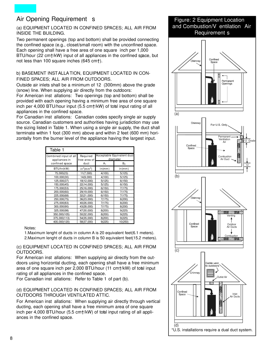 American Water Heater ADCG, 71681 Air Opening Requirements, Equipment Located in Confined Spaces ALL AIR from Outdoors 