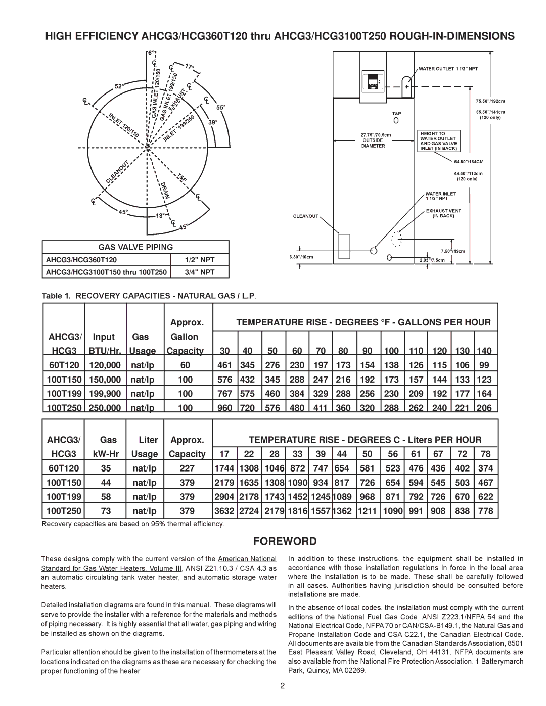 American Water Heater AHCG3/HCG360T120, AHCG3/HCG3100T250 warranty Foreword, Temperature Rise Degrees F Gallons PER Hour 