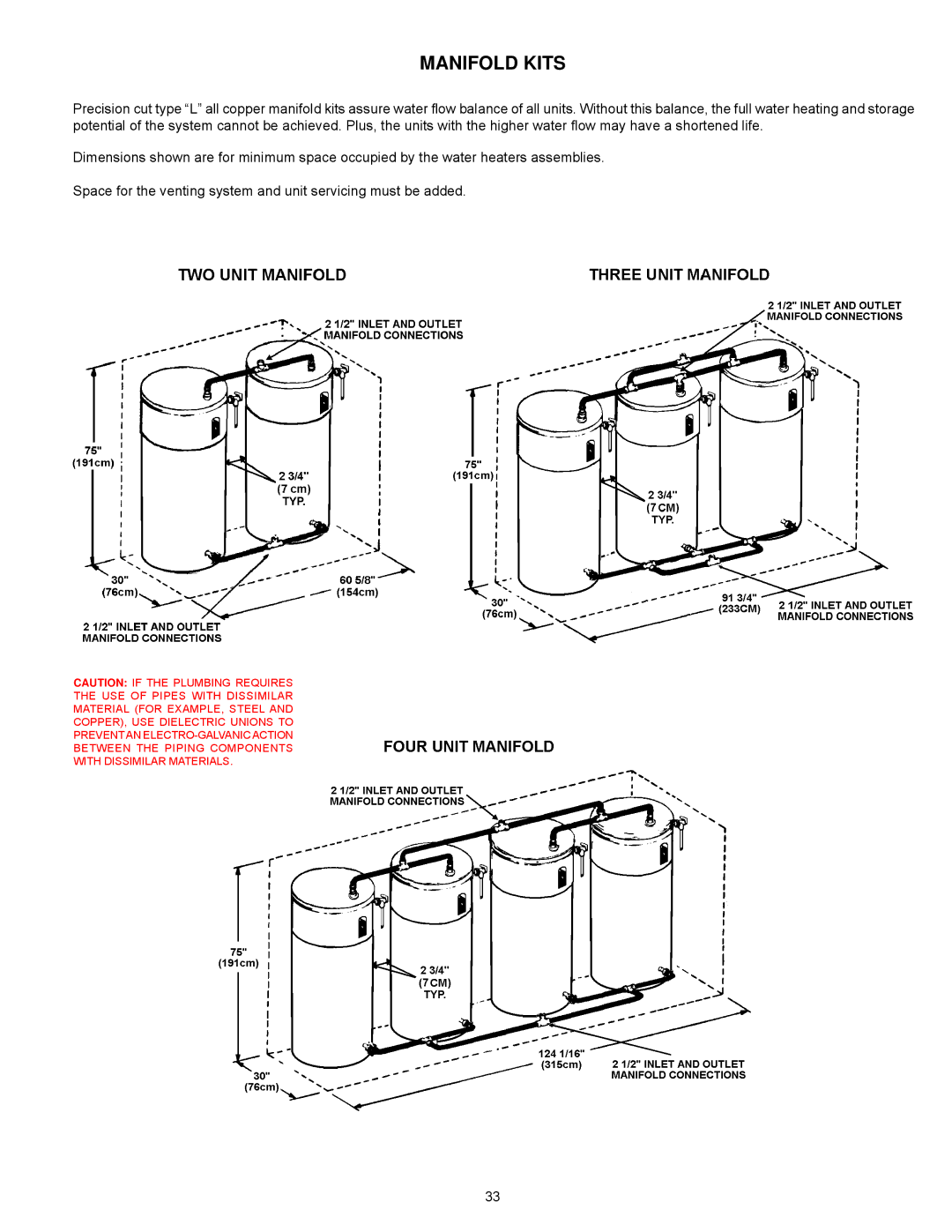 American Water Heater AHCG3/HCG3100T250, AHCG3/HCG360T120 warranty Manifold Kits 