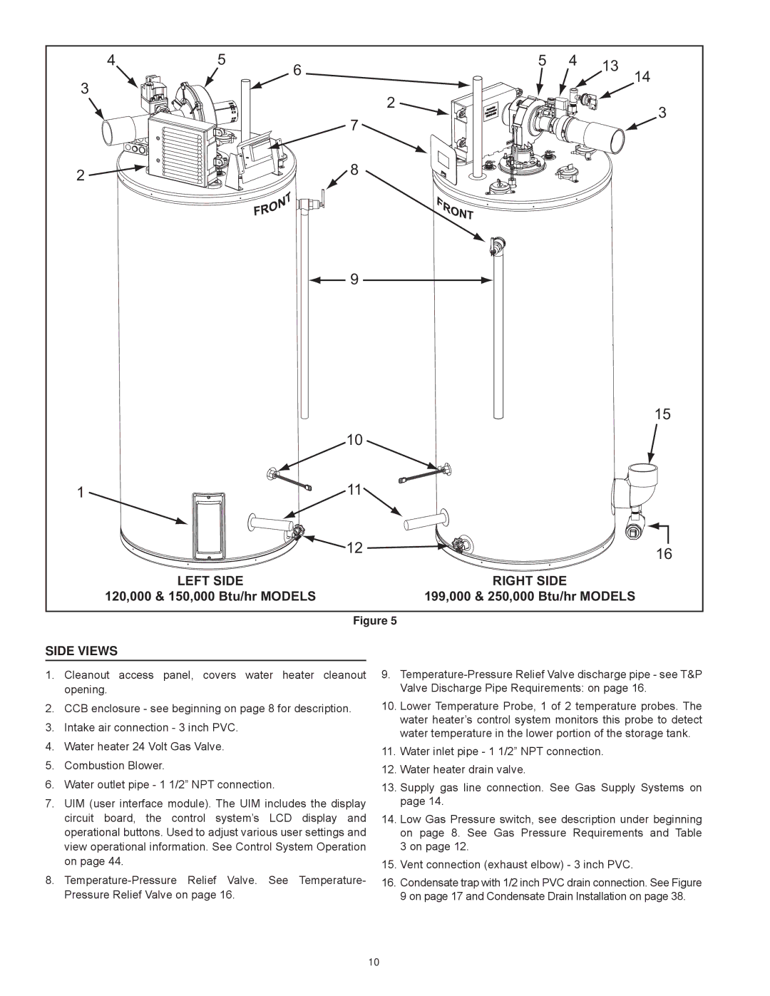 American Water Heater AHCG/HCG3 60T 120 - AHCG3/HCG3 100T 250 Side Views,  DWHURXWOHWSLSH´137FRQQHFWLRQ 