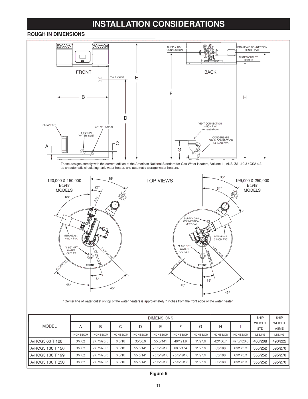 American Water Heater Commercial Gas Water Heaters Installation Considerations, Rough in Dimensions, TOP Views, Front 