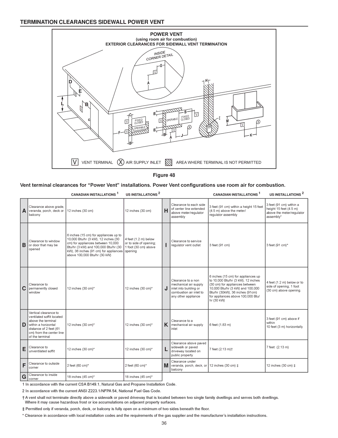 American Water Heater AHCG/HCG3 60T 120 - AHCG3/HCG3 100T 250 instruction manual Termination Clearances Sidewall Power Vent 