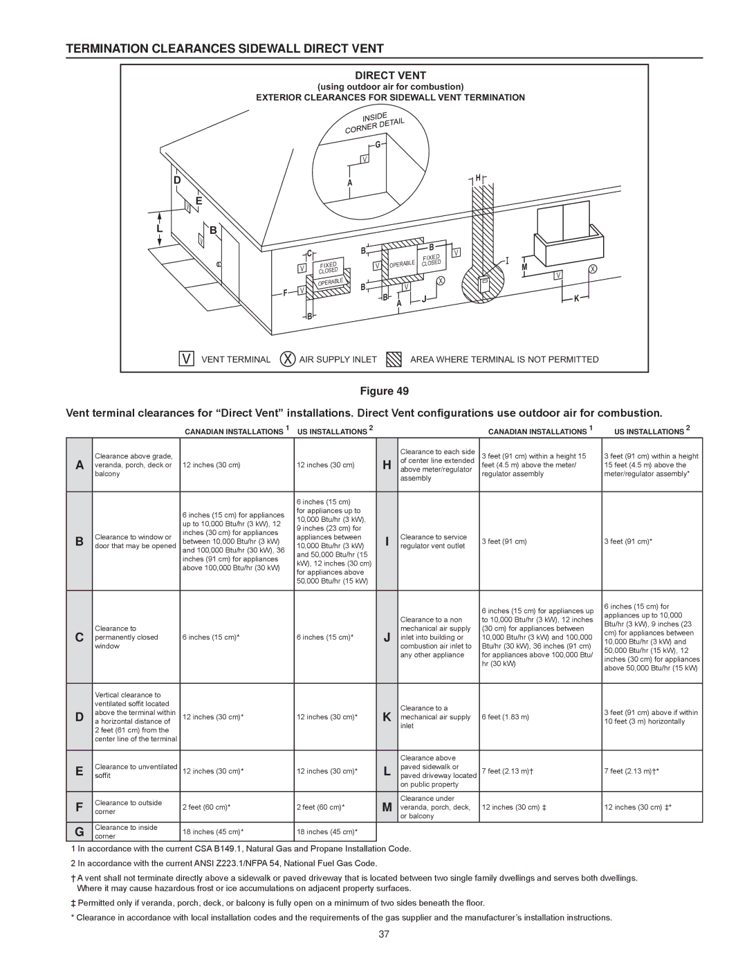 American Water Heater Commercial Gas Water Heaters instruction manual Termination Clearances Sidewall Direct Vent 