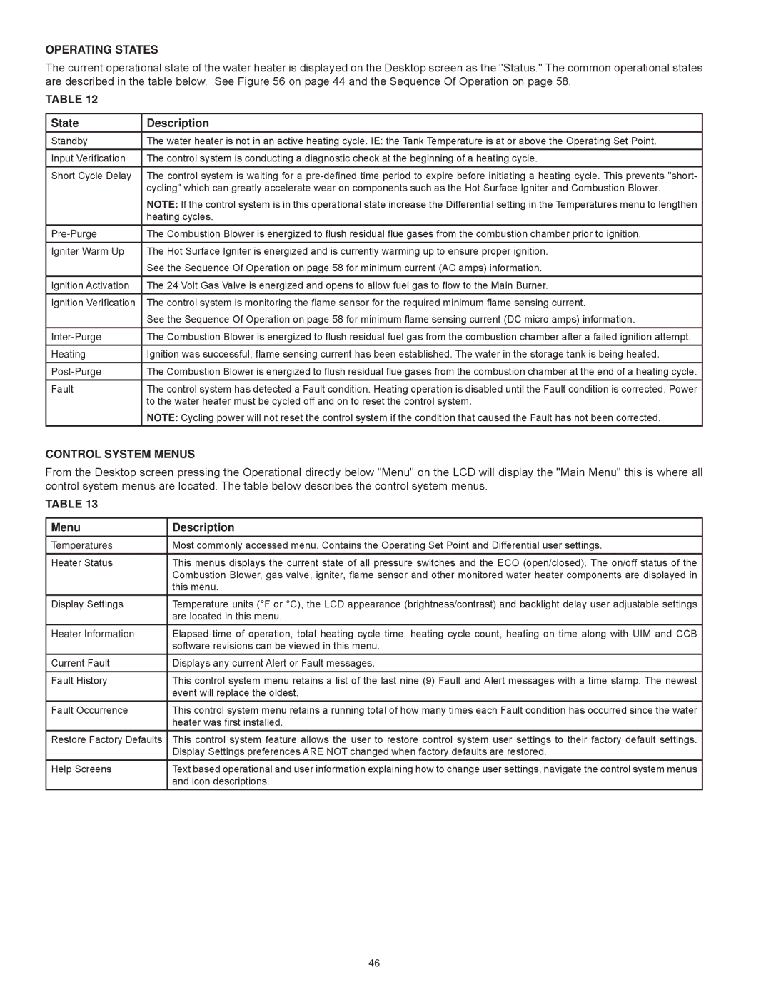 American Water Heater AHCG/HCG3 60T 120 - AHCG3/HCG3 100T 250 Operating States, State Description, Control System Menus 