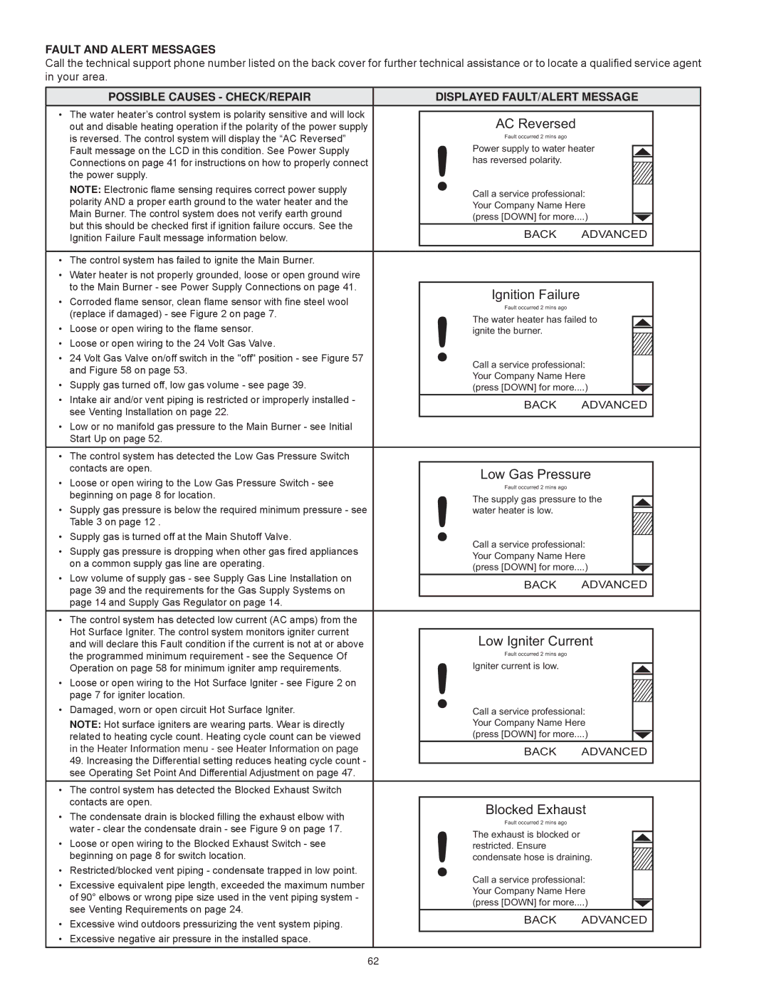 American Water Heater AHCG/HCG3 60T 120 - AHCG3/HCG3 100T 250 Possible Causes CHECK/REPAIR Displayed FAULT/ALERT Message 