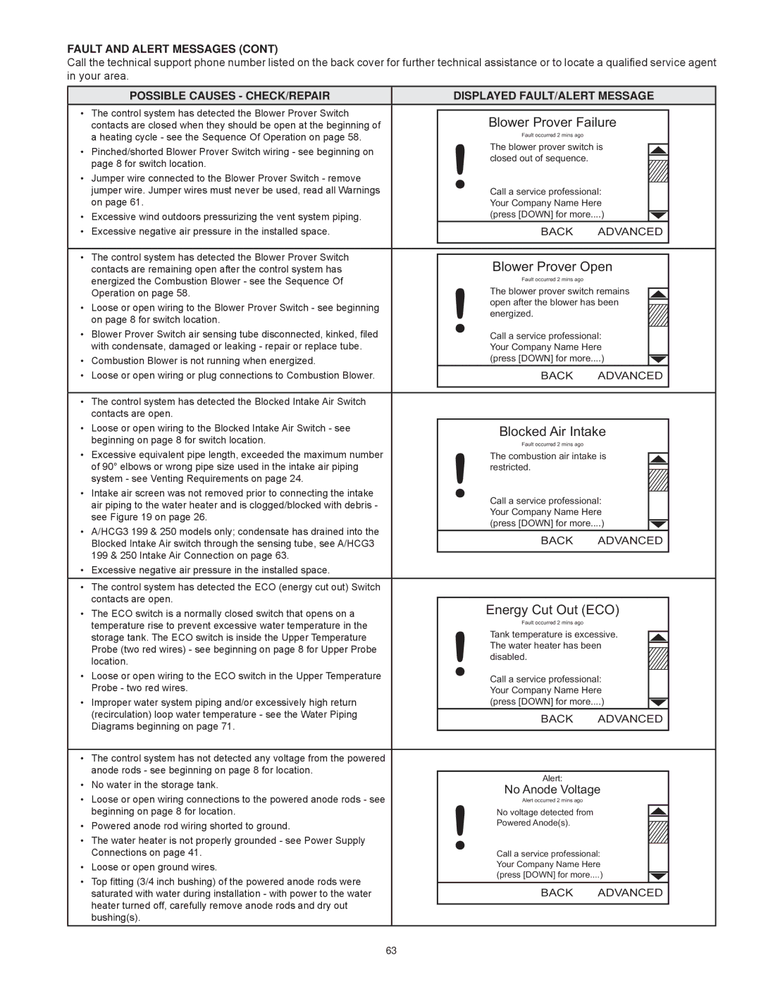 American Water Heater Commercial Gas Water Heaters instruction manual Blower Prover Failure, No Anode Voltage 