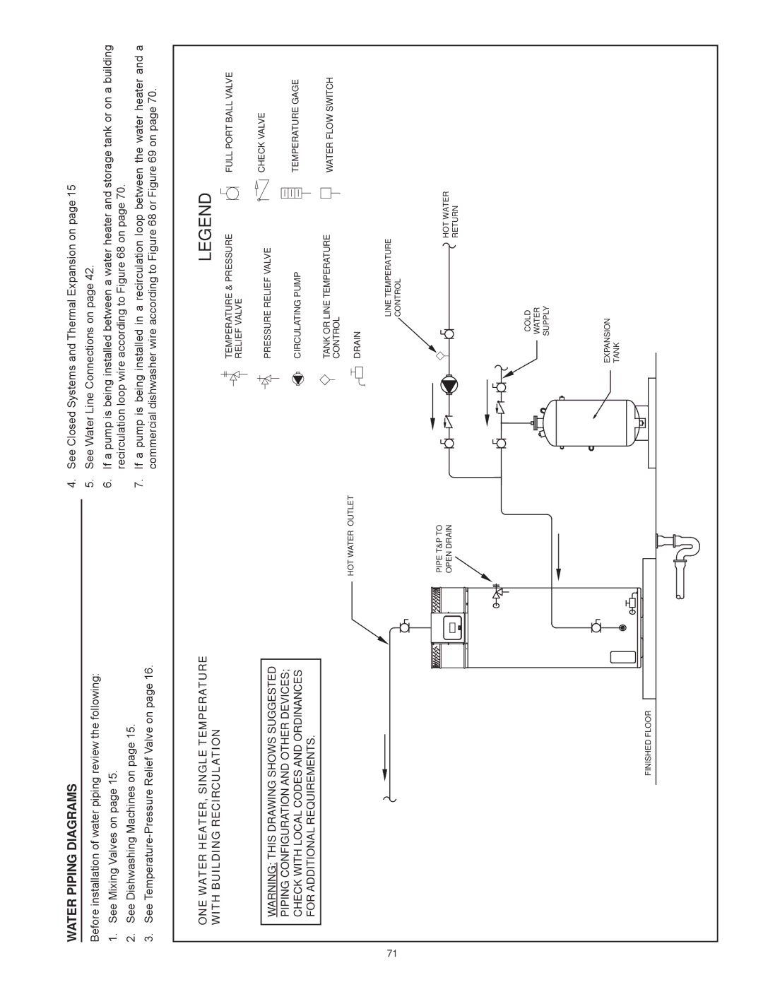 American Water Heater Commercial Gas Water Heaters Water Piping Diagrams, HOT Water Outlet Pipe T&P to Open Drain 