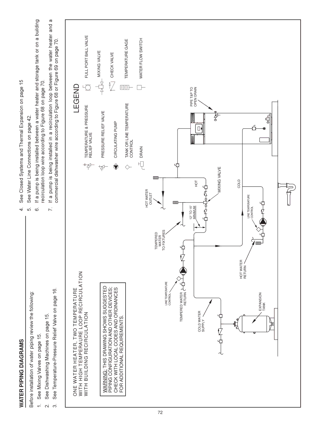 American Water Heater AHCG/HCG3 60T 120 - AHCG3/HCG3 100T 250 6HH&ORVHG6\VWHPVDQG7KHUPDOSDQVLRQRQSDJH 