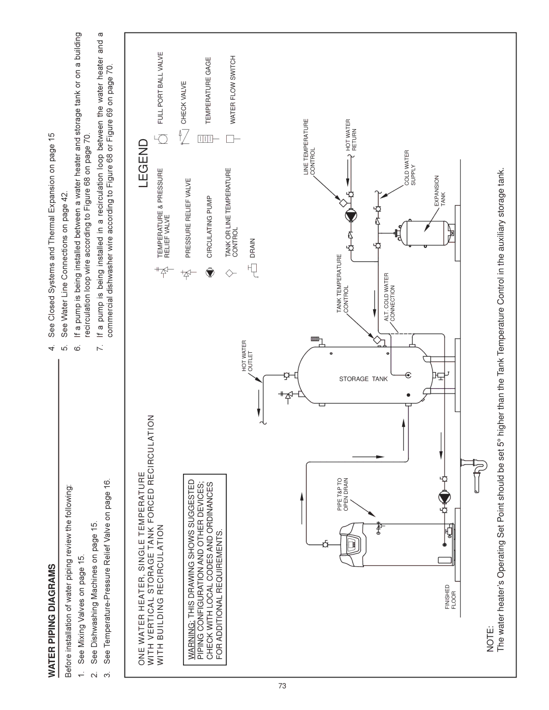 American Water Heater Commercial Gas Water Heaters Storage Tank, HOT Water Outlet, Pipe T&P to Open Drain Finished Floor 