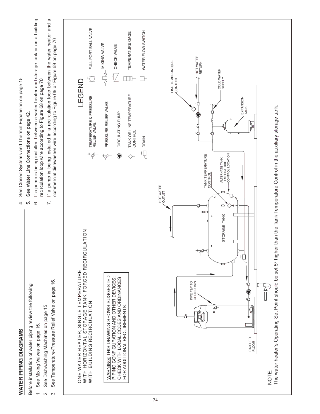 American Water Heater AHCG/HCG3 60T 120 - AHCG3/HCG3 100T 250, Commercial Gas Water Heaters Storage Tanktemperature 