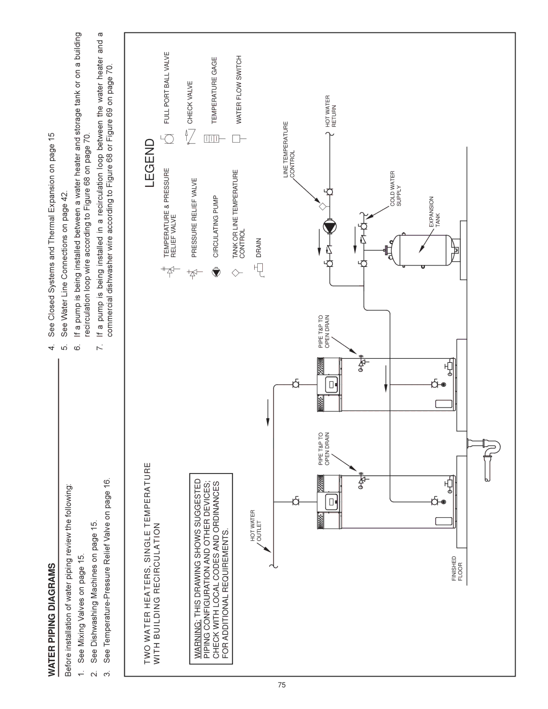 American Water Heater Commercial Gas Water Heaters, AHCG/HCG3 60T 120 - AHCG3/HCG3 100T 250 Water Piping Diagrams 