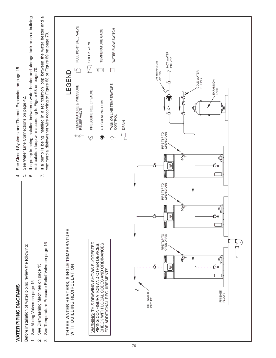 American Water Heater AHCG/HCG3 60T 120 - AHCG3/HCG3 100T 250 Open Drain HOT Water Return Cold Water Supply Expansion Tank 