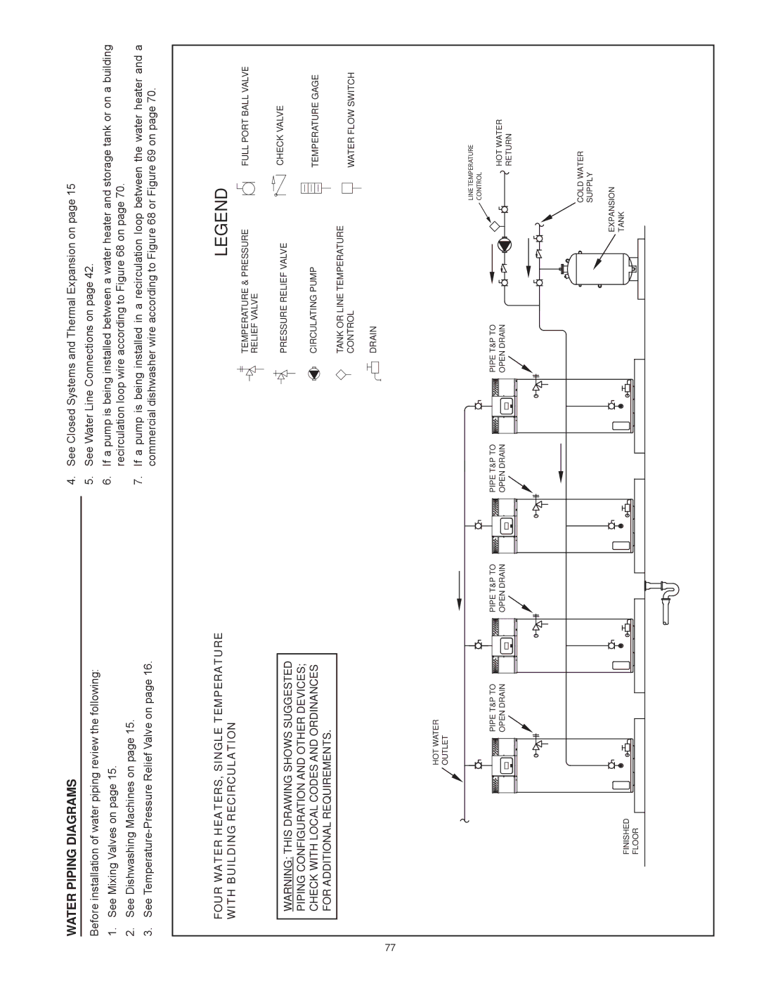 American Water Heater Commercial Gas Water Heaters instruction manual Temperature & Pressure, Full Port Ball Valve 