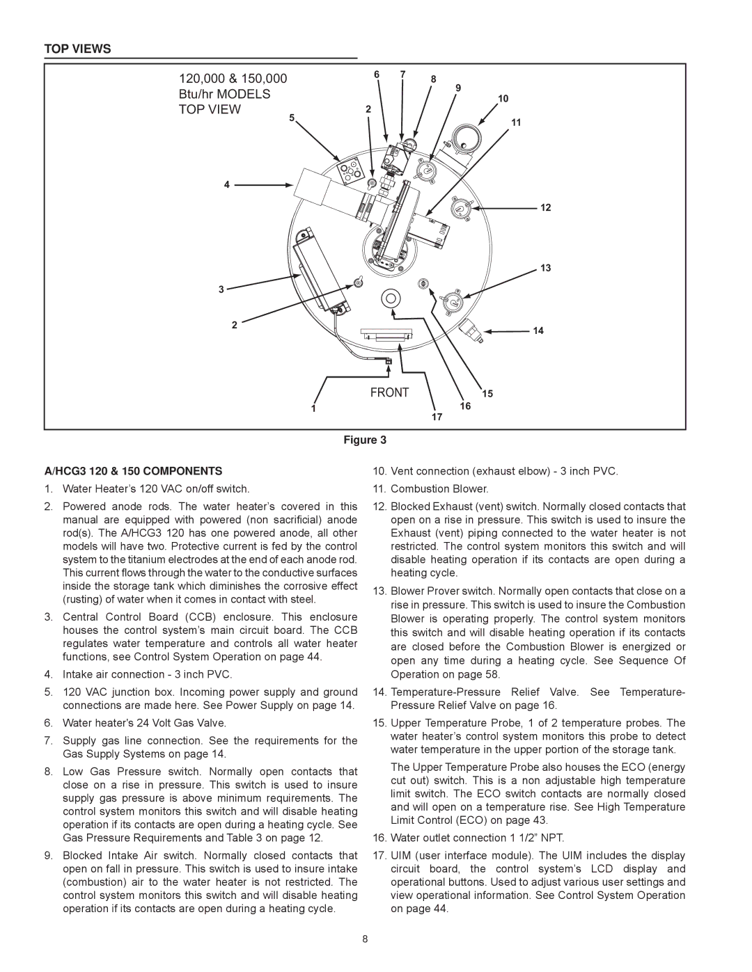 American Water Heater AHCG/HCG3 60T 120 - AHCG3/HCG3 100T 250 instruction manual TOP Views, HCG3 120 & 150 Components 