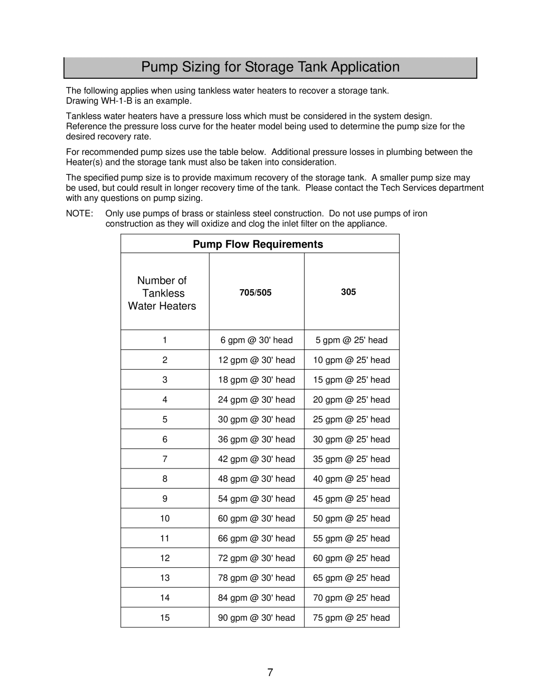 American Water Heater ATI-705A-N, ATO-505-N, ATI-705-N Pump Sizing for Storage Tank Application, Pump Flow Requirements 