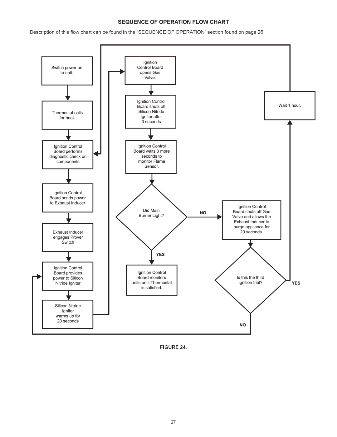 American Water Heater ABCG3 instruction manual Sequence of Operation Flow Chart 