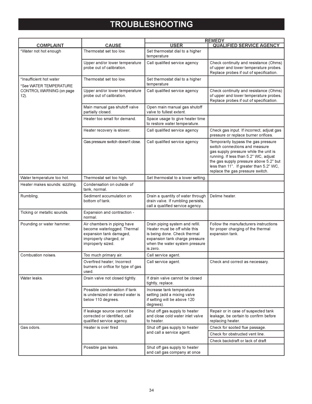 American Water Heater ABCG3 instruction manual Troubleshooting, Complaint Cause Remedy User, Qualified Service Agency 