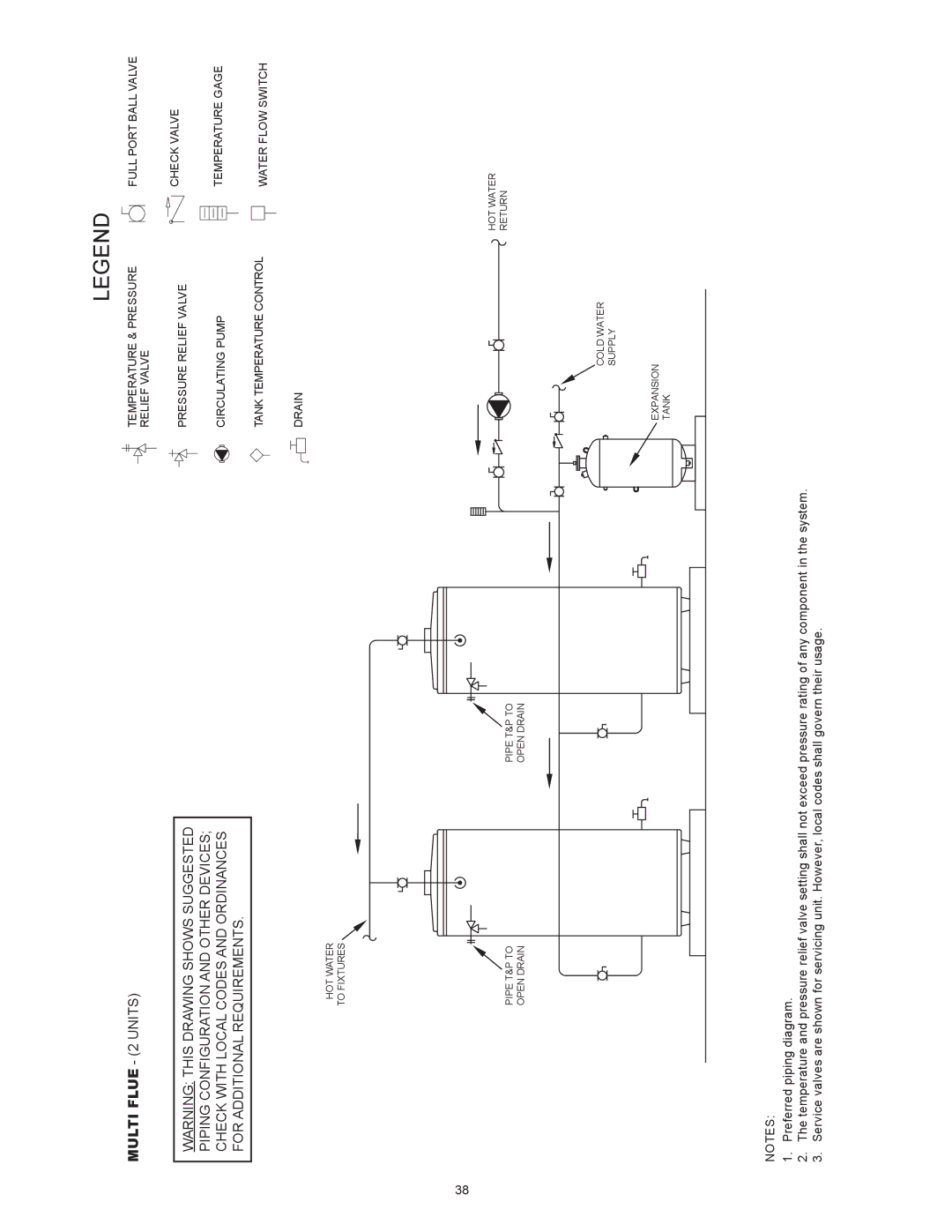 American Water Heater ABCG3 instruction manual Multi Flue 2 Units 