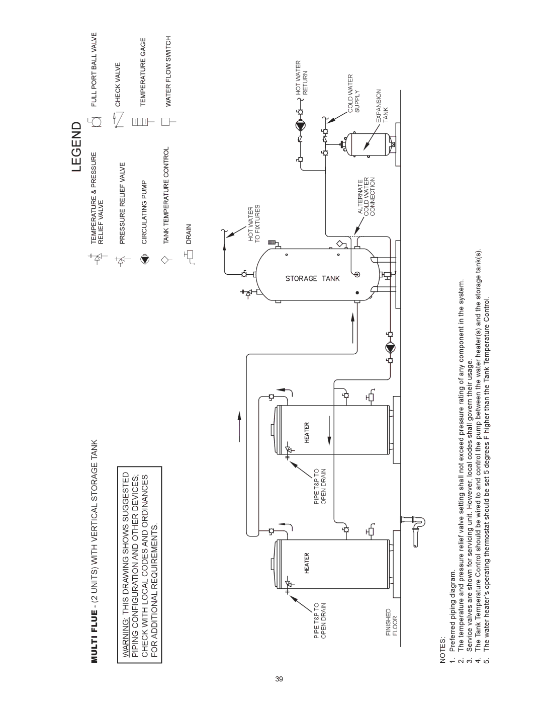 American Water Heater ABCG3 instruction manual Multi Flue 2 Units with Vertical Storage Tank 