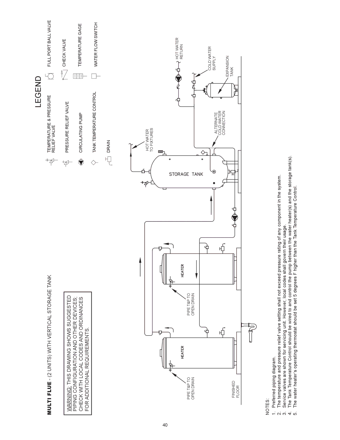 American Water Heater ABCG3 instruction manual Multi Flue 2 Units with Vertical Storage Tank 