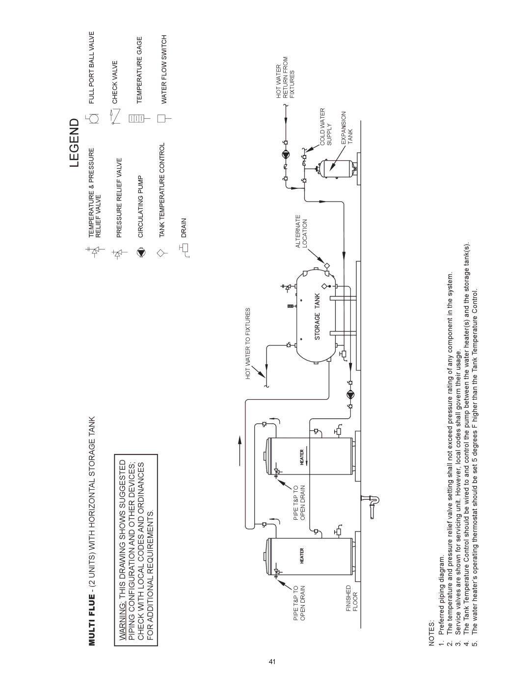 American Water Heater ABCG3 instruction manual Return from 