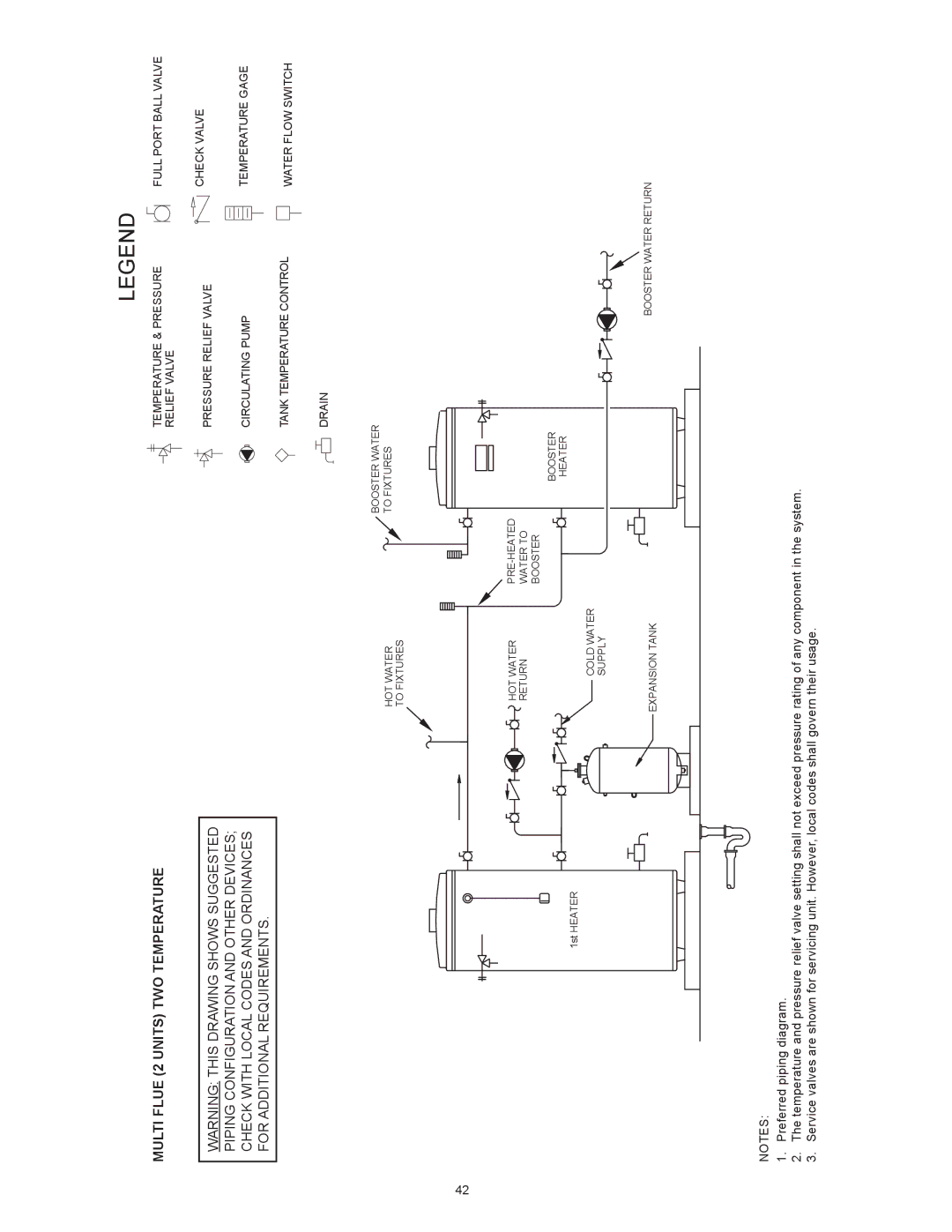 American Water Heater ABCG3 instruction manual Multi Flue 2 Units TWO Temperature 