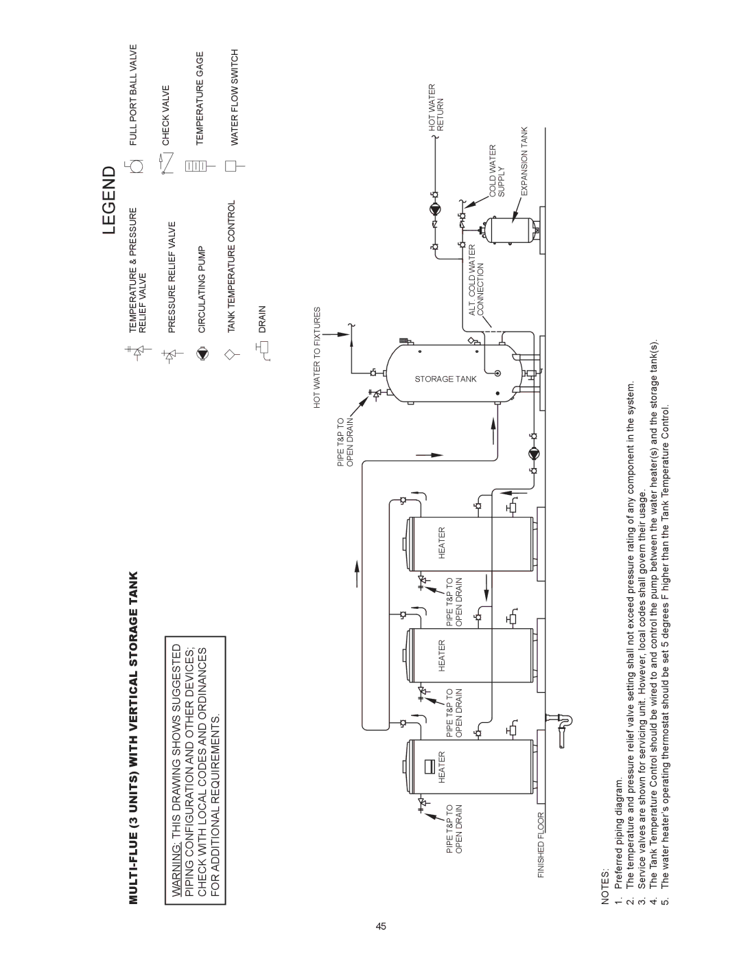 American Water Heater ABCG3 instruction manual MULTI-FLUE 3 Units with Vertical Storage Tank 