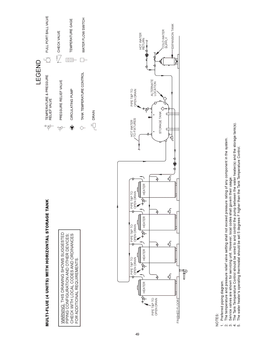 American Water Heater ABCG3 instruction manual MULTI-FLUE 4 Units with Horizontal Storage Tank 