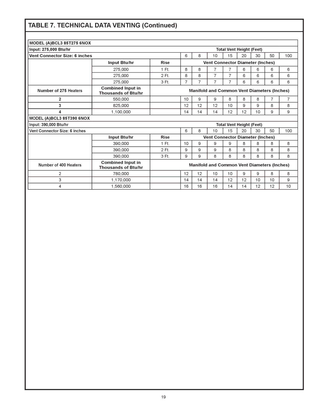 American Water Heater BCL3 85T390 6NOX, BCL3 95T199 6NOX instruction manual Model ABCL3 85T275 6NOX 